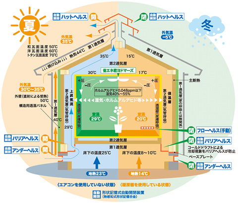 WB工法　図